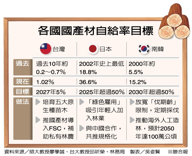 【不義之材】人工林閒置…30年不疏伐 任腐壞反害樹