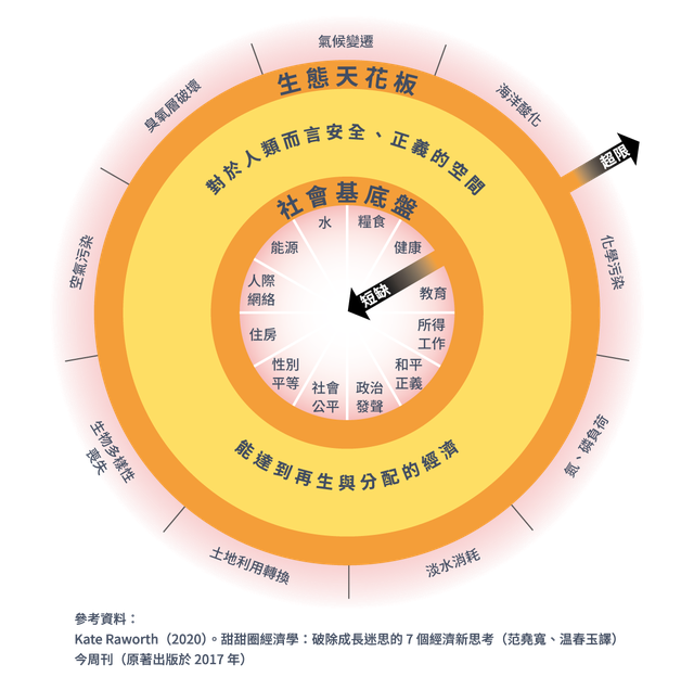 永續生活大調查 八成民眾願為地球永續出力