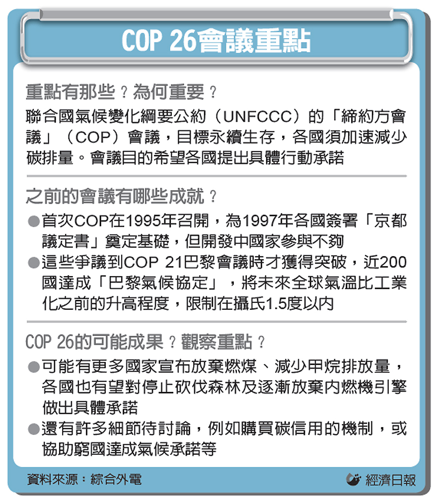 【前進COP26】拜登:美要提振氣候議題信譽