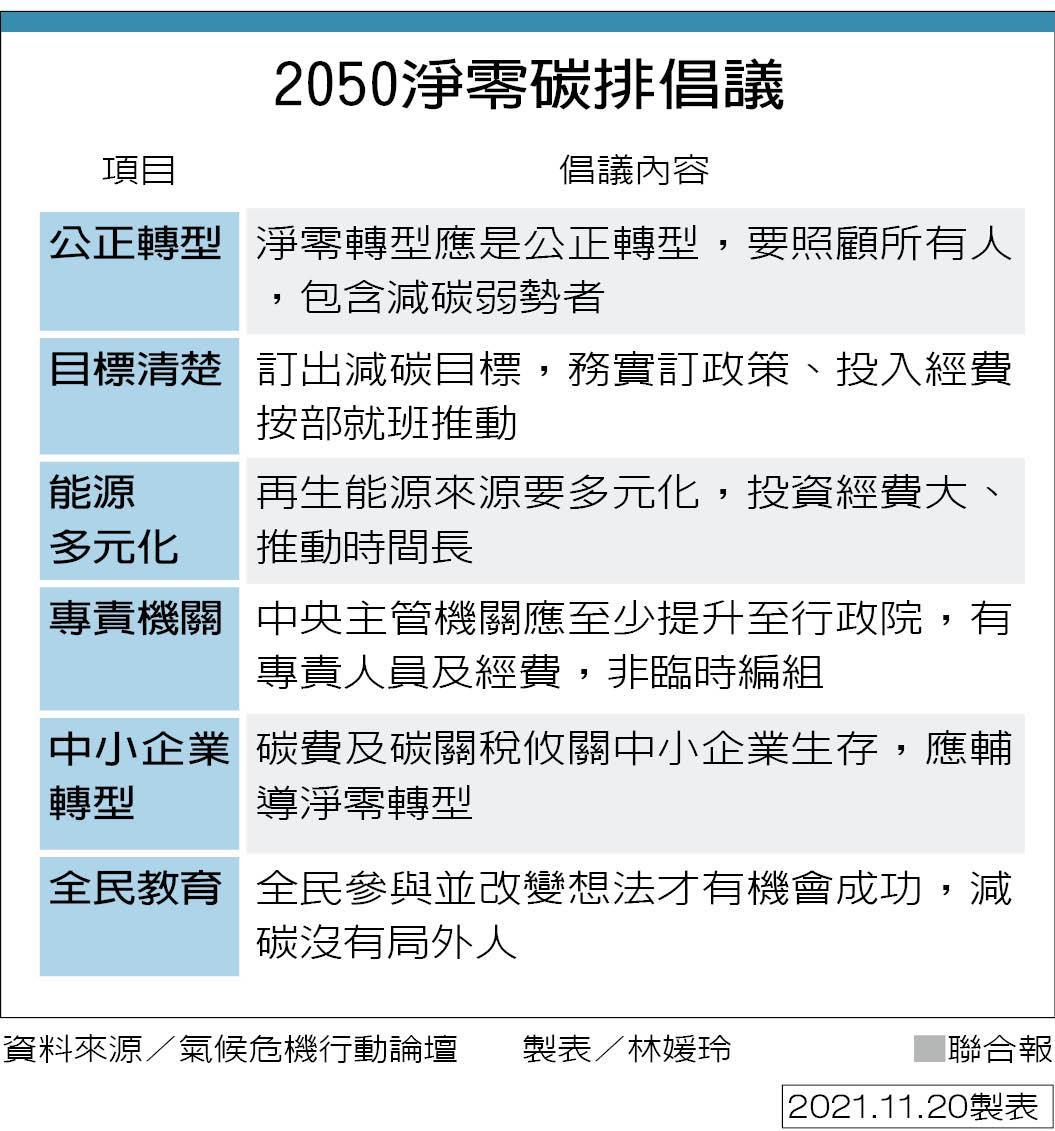 氣候治理/環署位階低 學者籲成立專責機關