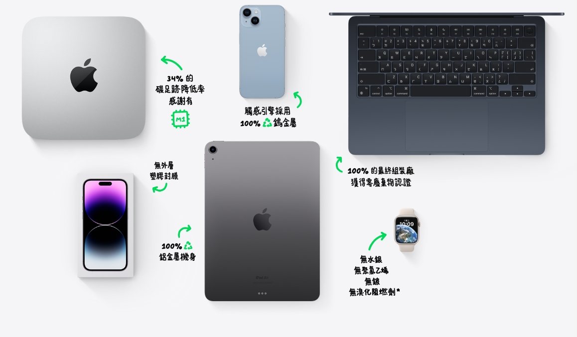iPhone 14天線竟來自廢塑膠瓶？藏在蘋果新品背後的氣候行動