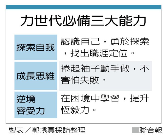 XX【力世代】社企徵力世代 經驗比科系重要