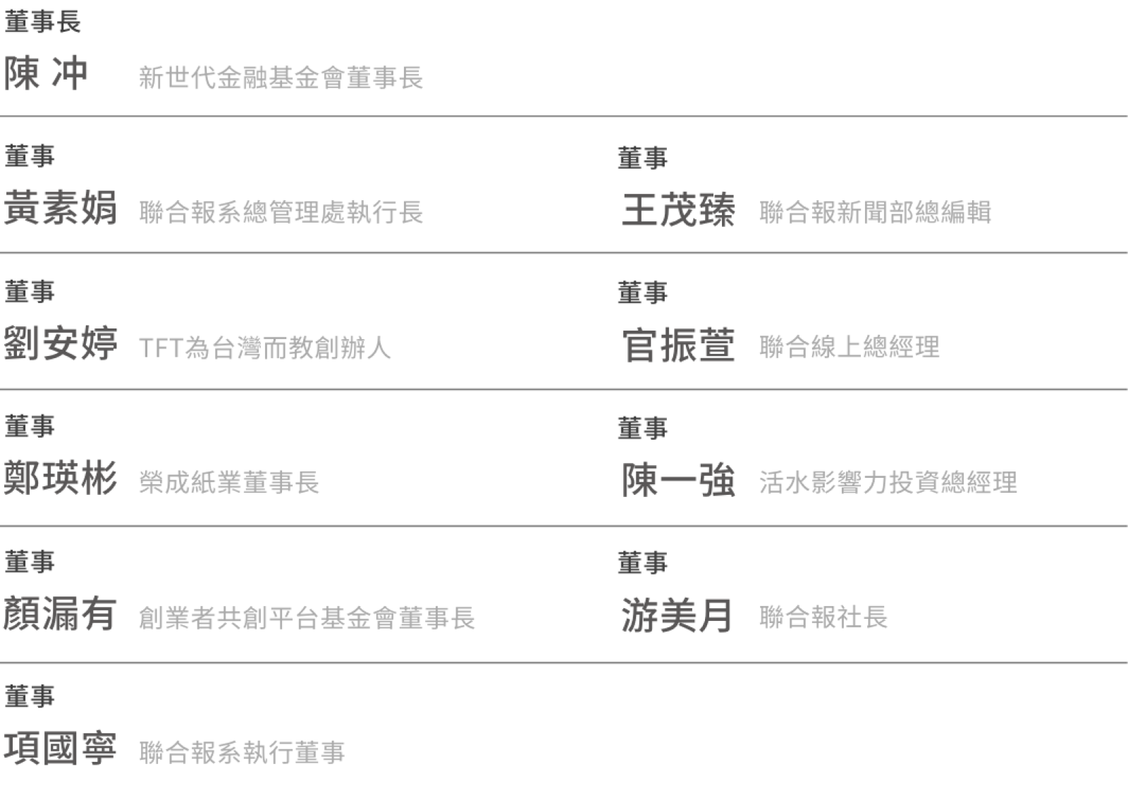 董事會